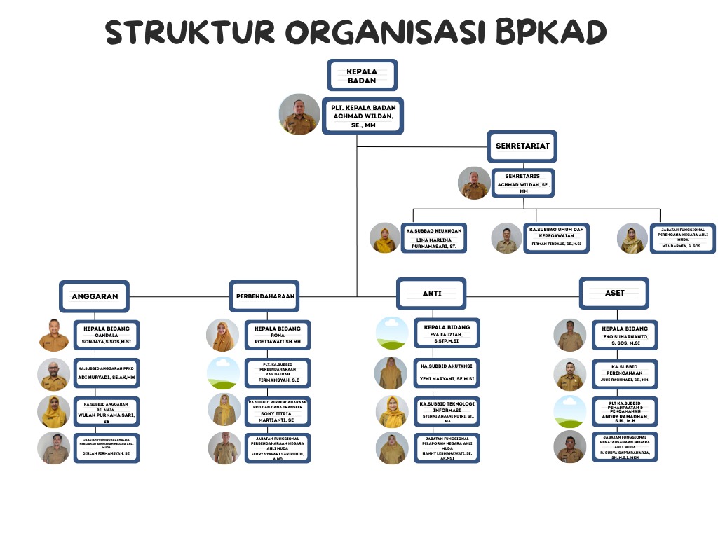 Struktur Organisasi