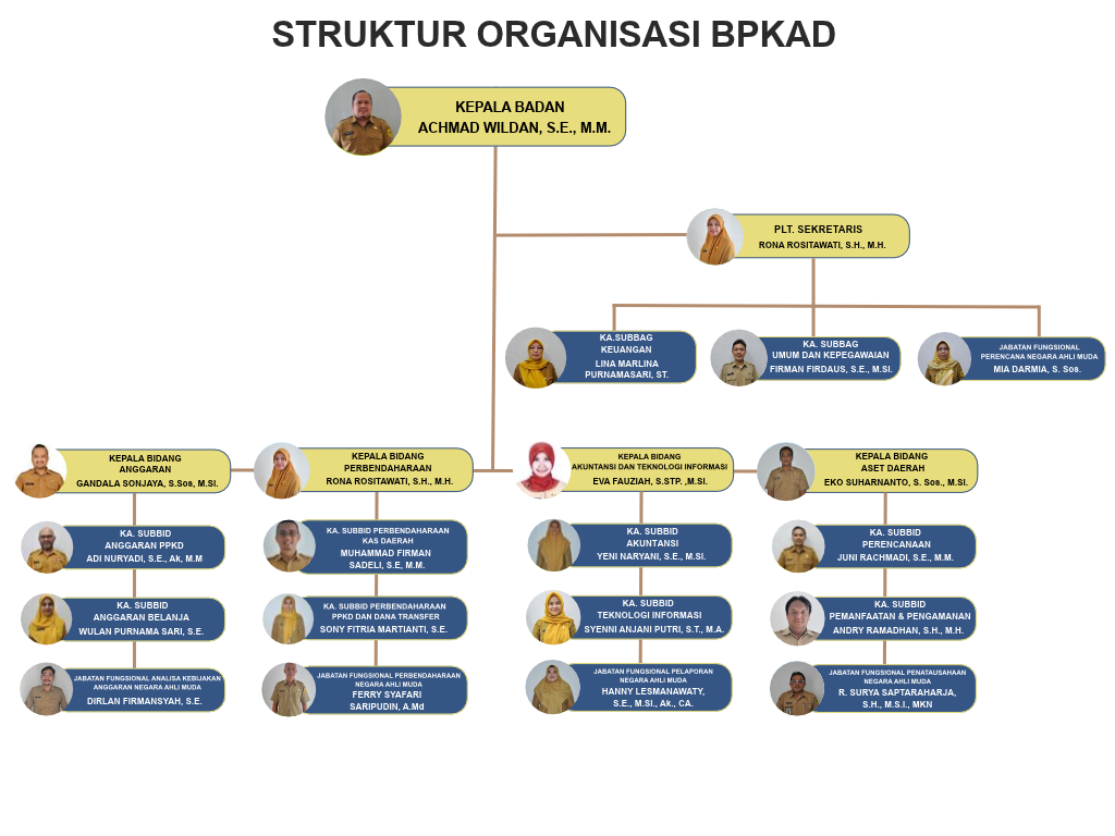 Struktur Organisasi